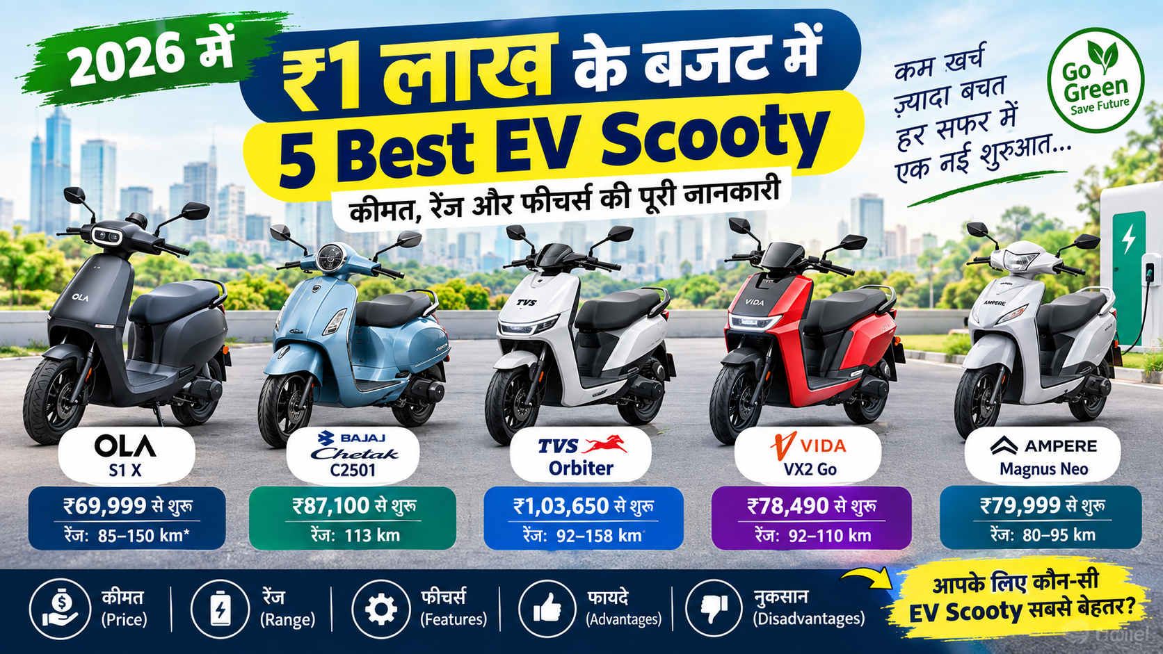 Best EV Scooty in India